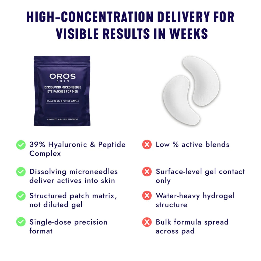Under Eye Repair Patches