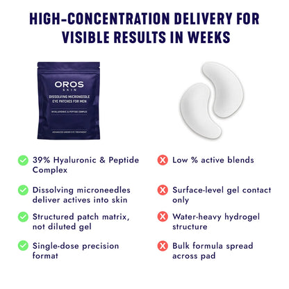 Under Eye Repair Patches
